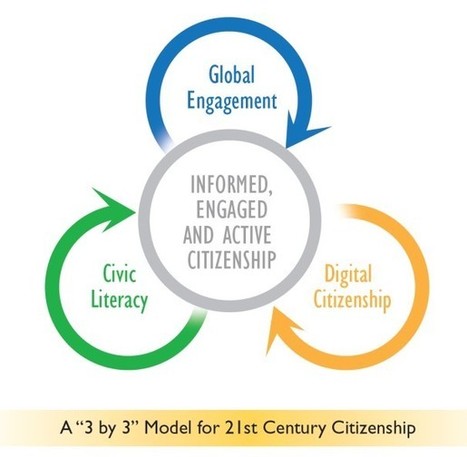 21st Century Education and 21st Century Citizenship | E-Learning-Inclusivo (Mashup) | Scoop.it