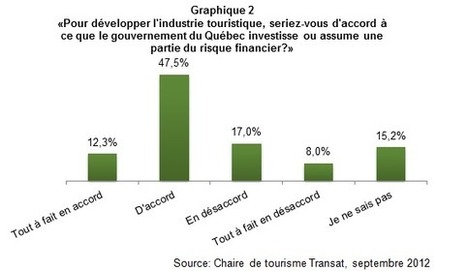 Investir des fonds publics dans le tourisme québécois? | Destination Management Issues | Scoop.it