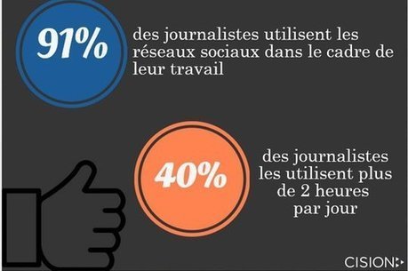 Infographie : les journalistes français et leur usage des réseaux sociaux | Digital infographics | Scoop.it