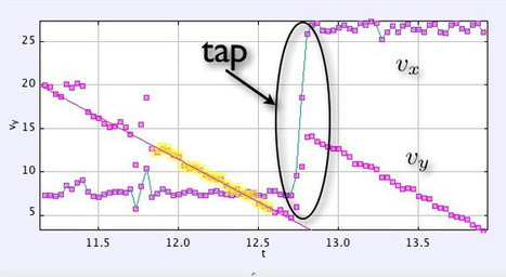 Angry Birds TMI FTW: Better Gameplay Through Physics | Discoblog | Discover Magazine | Science News | Scoop.it