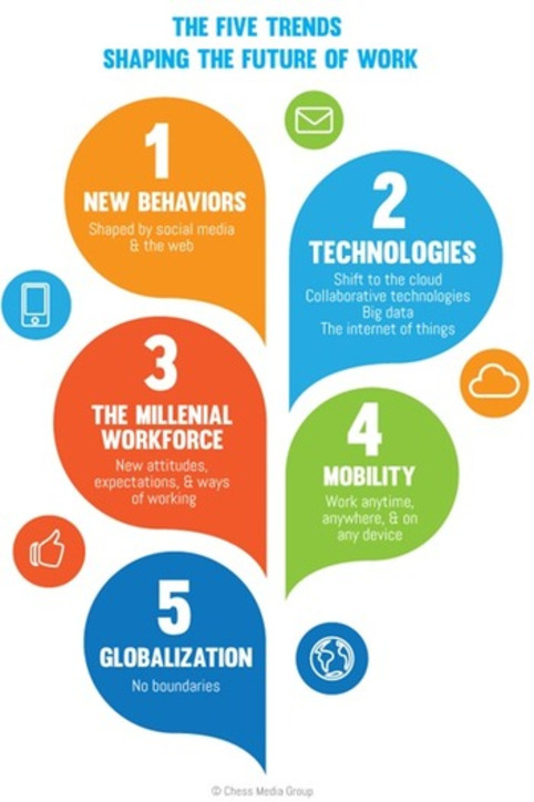 Future Of Work: 5 Trends For CIOs - InformationWeek | Digital Leadership & C- Suite | Scoop.it
