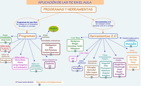 Resumen de utilidades educativas 2.0 | Nuevas tecnologías aplicadas a la educación | Educa con TIC | Las TIC en el aula de ELE | Scoop.it