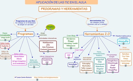 Resumen de utilidades educativas 2.0 | #REDXXI | Scoop.it