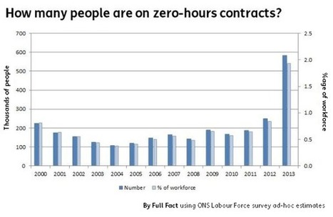 Zero-hours contracts: have the numbers doubled? - Full Fact | Welfare News Service (UK) - Newswire | Scoop.it