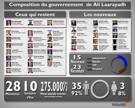 Infographie Tunisie: Composition du gouvernement de Ali Laarayedh | Actualités Afrique | Scoop.it