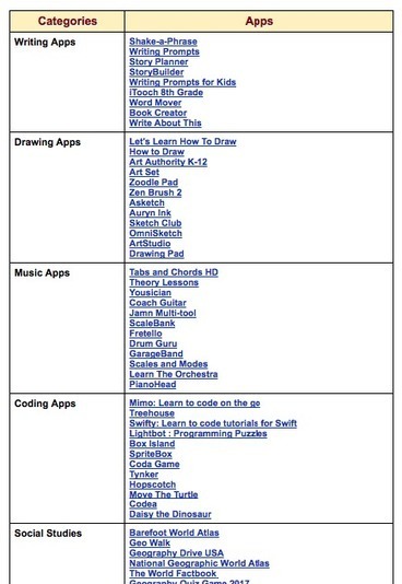 70+ Educational iPad Apps for Middle School Students | Educational iPad User Group | Scoop.it