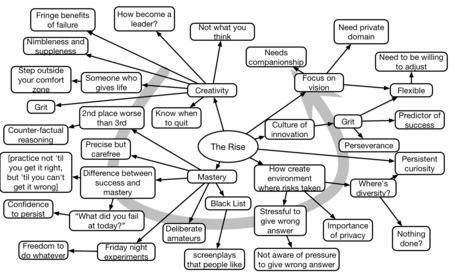 Sarah Lewis #LSCon Keynote Mindmap | A New Society, a new education! | Scoop.it