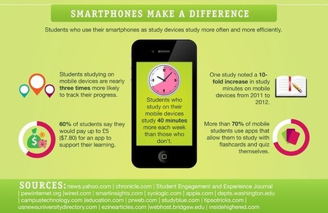 50 Indispensable EdTech Tools for 2012 - 50 herramientas que no pueden faltar en tu aula TIC | Create, Innovate & Evaluate in Higher Education | Scoop.it