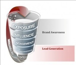 What CEO&rsquo;s Need to Understand About Social Media | Social Selling | Scoop.it