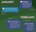 [Infographie] R&eacute;seaux sociaux : le paysage social en 2011. | BEST OF PHARMAGEEK | Scoop.it