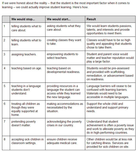 Lisa Nielsen: The Innovative Educator: The Teacher Is Not The Most Important Factor When It Comes To Learning | 21st Century Learning and Teaching | Scoop.it