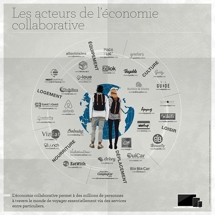 Infographie : 30 acteurs de l’économie collaborative pour voyager en 2016 | RSE et Développement Durable | Scoop.it