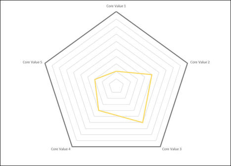 Building a Multi-Dimensional Roadmap • Deep Product | Devops for Growth | Scoop.it