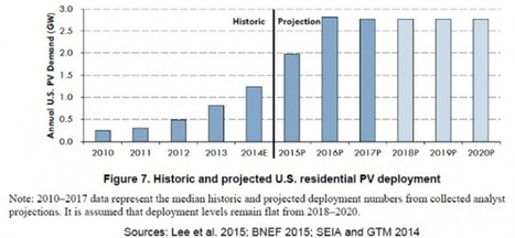 The Airbnb of Solar? Israeli Transplant Launches Solar-Sharing Network | Peer2Politics | Scoop.it
