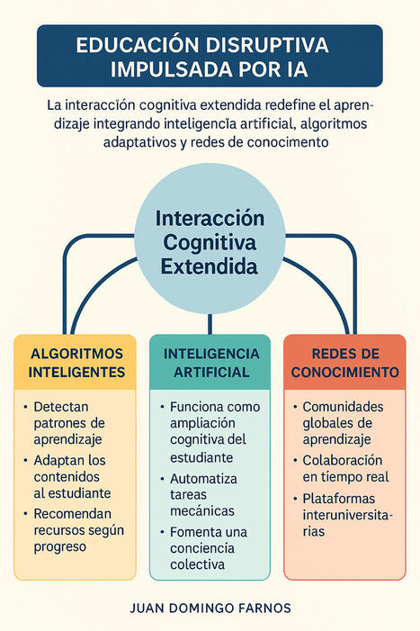 Investigando con «LA CONCIENCIA EXTENDIDA Y DISTRIBUIDA»: La IA como extensión cognitiva que amplifica la capacidad humana para pensar, aprender y recordar – | E-Learning-Inclusivo (Mashup) | Scoop.it