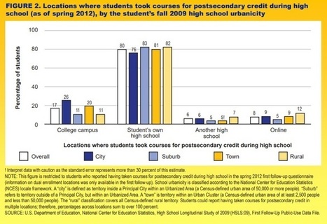 Dual Enrollment: 1/3 of high school students take courses for college credit! | Leading Schools | Scoop.it