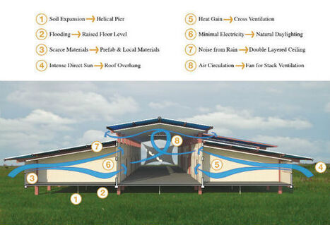 Quando l&rsquo;efficienza incontra il sociale | Edifici Ecosostenibili e Biocompatibili | Scoop.it