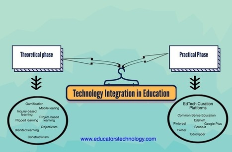 3 Essential Websites That Provide EdTech Resources for Teachers | TIC & Educación | Scoop.it