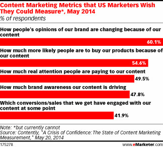 Why Your B2B Content Marketing May Not Be Working - eMarketer | Content Marketing | Scoop.it