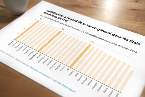 Les Luxembourgeois parmi les Européens les plus heureux | #Luxembourg #Happiness #Europe #EUROSTAT | Luxembourg (Europe) | Scoop.it