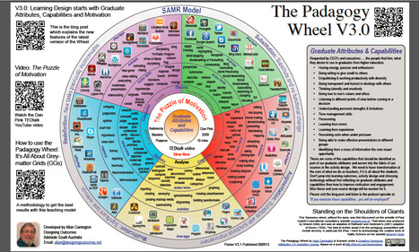 Using the Padagogy Wheel: It's All About Grey-matter Grids | Eclectic Technology | Scoop.it