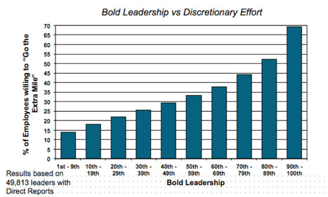 23 different ways to conceptualize leadership | Connection | Scoop.it