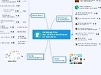 Cartographies des outils du formateur : carte mentale de présentation | Classemapping | Scoop.it