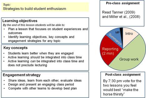 Making the horse thirsty - workshop to practice student-centered learning | Plant Biology Teaching Resources (Higher Education) | Scoop.it
