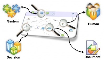 BPM Without Barriers | SOA Breakthroughs | Scoop.it