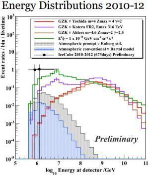 IceCube observa dos neutrinos electrónicos de récord con una energía mayor de 1 PeV | Ciencia-Física | Scoop.it