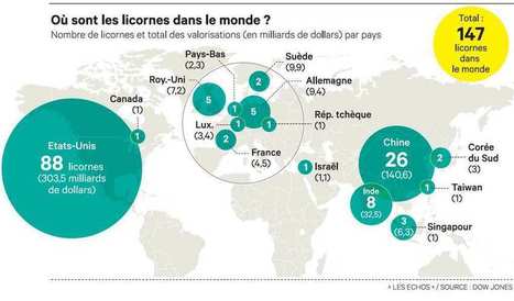 La chasse aux licornes a commencé dans la French Tech | Marketing du web, growth et Startups | Scoop.it