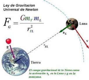 La Gravedad&hellip;&iexcl;Esa fuerza misteriosa! | Universo y F&iacute;sica Cu&aacute;ntica | Scoop.it