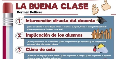 INFOGRAFIA PARA TENER UNA BUENA CLASE  | Education 2.0 & 3.0 | Scoop.it