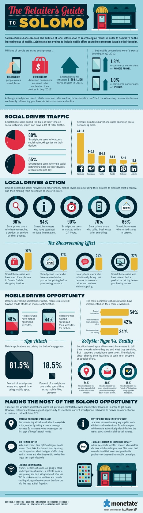 The eCommerce Guide to Social, Local & Mobile [Infographic] | Business Improvement and Social media | Scoop.it