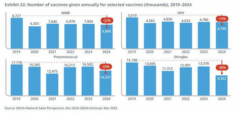 This is a public health crisis in the making. And one that is avoidable… | Howard Forman | Hésitations Vaccinales: Observatoire HESIVAXs | Scoop.it
