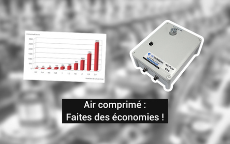 Coûts de l'air comprimé, optimisation et économie  | AIR COMPRIME ENERGIE | Scoop.it