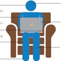 Freelancing Is Women God Gift In the Middle East | Soup for thought | Scoop.it