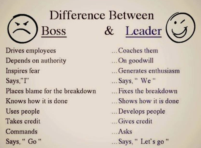Difference between Boss & Leader | Leadersh...