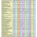 Overlapping Behavioral Characteristics, Mental Health Diagnoses :MOFAS | Special Education Assessment | Scoop.it