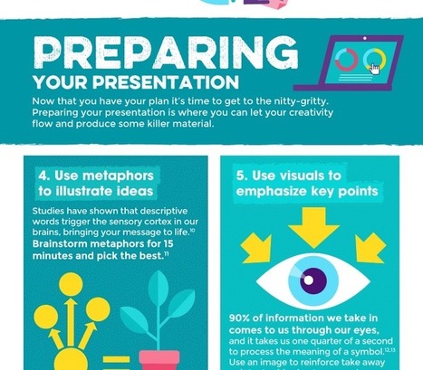 Useful Tips on How to Give A Successful Presentation | TIC & Educación | Scoop.it