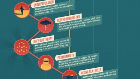 The greatest threats to humanity as we know it | News for Discussion | Scoop.it