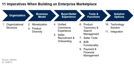 11 Imperatives When Building an Enterprise Marketplace  @Gartner @Mirakl #eCommerce  | WHY IT MATTERS: Digital Transformation | Scoop.it