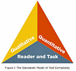 Uncovering "Complex Text" in the Common Core | Eclectic Technology | Scoop.it