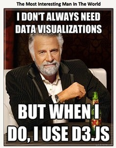 Learn how to make Data Visualizations with D3.js | DashingD3js.com | JavaScript for Line of Business Applications | Scoop.it