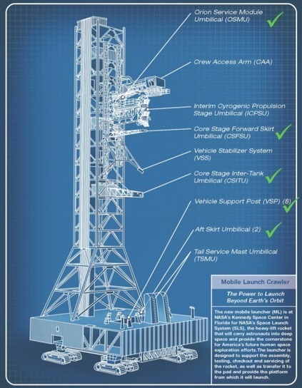 El despropósito de la torre de servicio de mil millones de dólares para el cohete SLS | Astronáutica | Ciencia-Física | Scoop.it