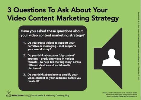 Video Is The Future Of Content Marketing | Content Marketing | Scoop.it