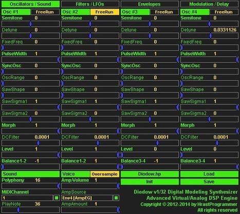 FREEWARE (VST.Win) - Diodow | Music Producer Lab | Scoop.it