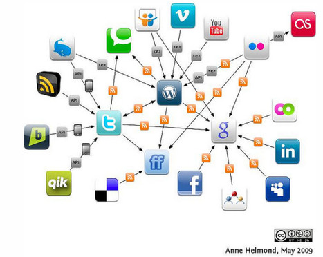 Instructional Design Fusions | Digital Learning - beyond eLearning and Blended Learning | Scoop.it