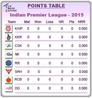 Ipl Points Table 2018 Ipl11 Points Tally T2