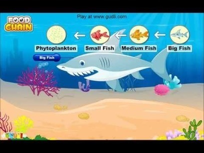 Gudli.com | Learning Games for Kids | Kids Online Games for Elementary School | Digital Delights for Learners | Scoop.it